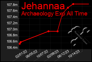 Total Graph of Jehannaa