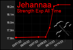 Total Graph of Jehannaa