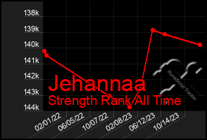 Total Graph of Jehannaa