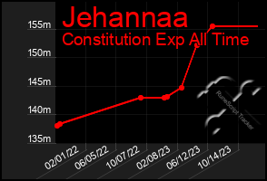 Total Graph of Jehannaa