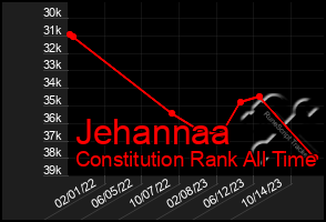 Total Graph of Jehannaa