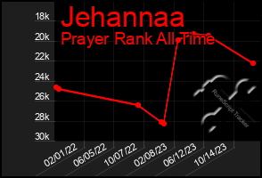 Total Graph of Jehannaa