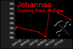 Total Graph of Jehannaa