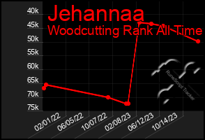 Total Graph of Jehannaa