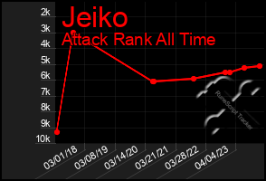 Total Graph of Jeiko