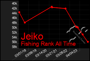 Total Graph of Jeiko