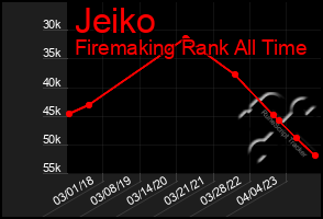 Total Graph of Jeiko