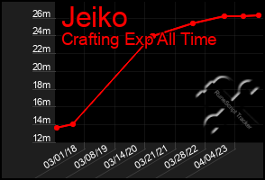 Total Graph of Jeiko