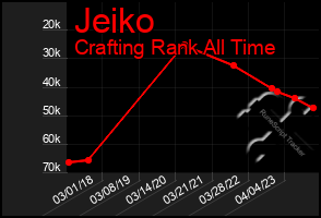 Total Graph of Jeiko