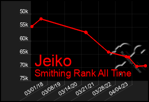 Total Graph of Jeiko