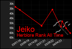 Total Graph of Jeiko