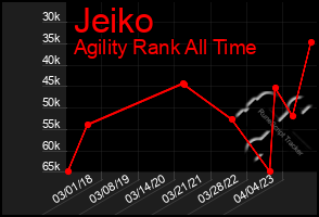 Total Graph of Jeiko