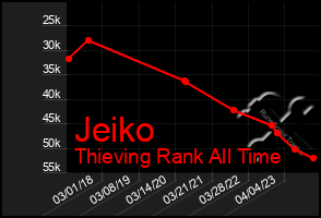 Total Graph of Jeiko