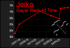 Total Graph of Jeiko