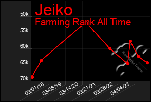 Total Graph of Jeiko