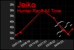 Total Graph of Jeiko