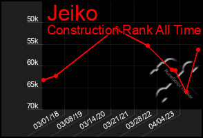 Total Graph of Jeiko