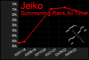 Total Graph of Jeiko