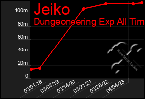 Total Graph of Jeiko