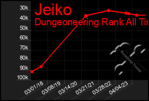 Total Graph of Jeiko