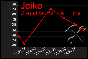 Total Graph of Jeiko