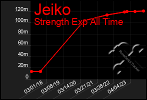 Total Graph of Jeiko