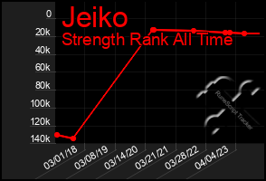 Total Graph of Jeiko