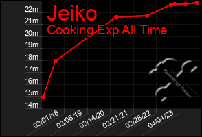 Total Graph of Jeiko