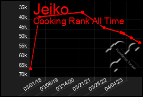 Total Graph of Jeiko