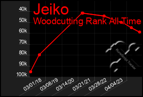 Total Graph of Jeiko