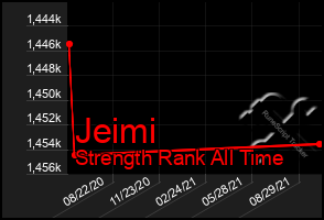 Total Graph of Jeimi