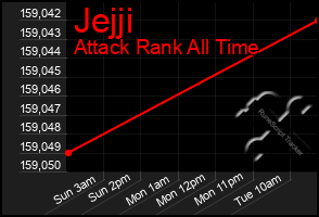 Total Graph of Jejji