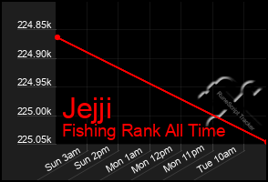 Total Graph of Jejji