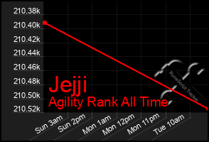 Total Graph of Jejji