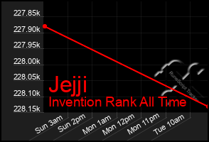 Total Graph of Jejji