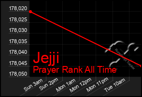 Total Graph of Jejji