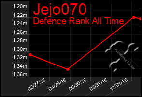 Total Graph of Jejo070