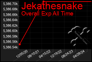 Total Graph of Jekathesnake