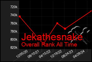 Total Graph of Jekathesnake