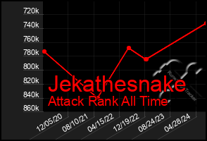 Total Graph of Jekathesnake