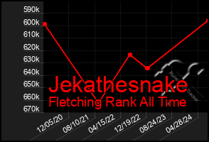 Total Graph of Jekathesnake