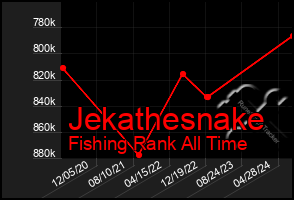 Total Graph of Jekathesnake