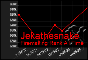 Total Graph of Jekathesnake