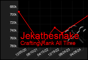 Total Graph of Jekathesnake