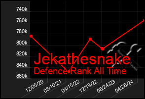 Total Graph of Jekathesnake