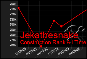 Total Graph of Jekathesnake