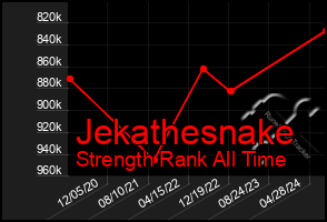 Total Graph of Jekathesnake