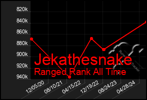 Total Graph of Jekathesnake