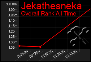 Total Graph of Jekathesneka