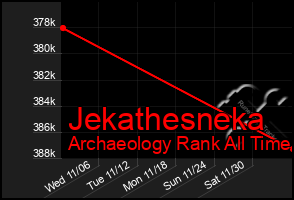 Total Graph of Jekathesneka